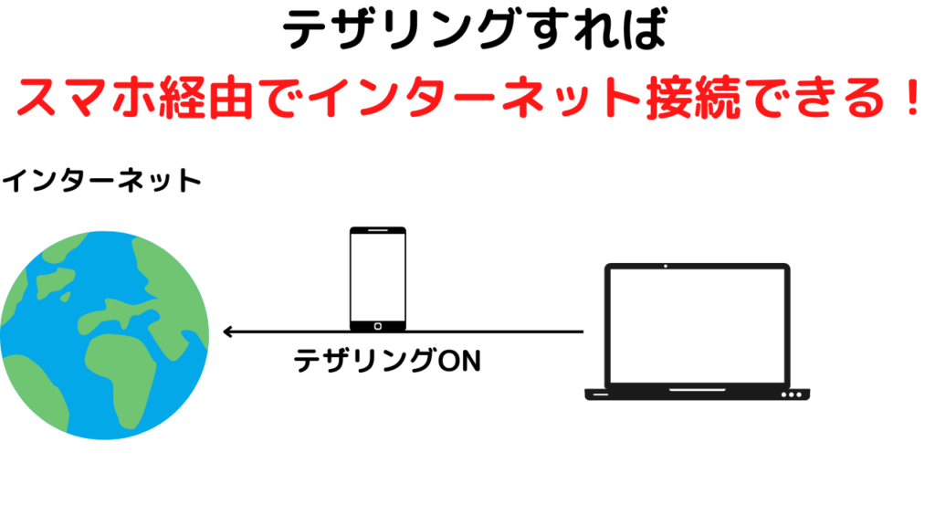 テザリング